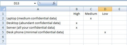 Information Asset Classification Example